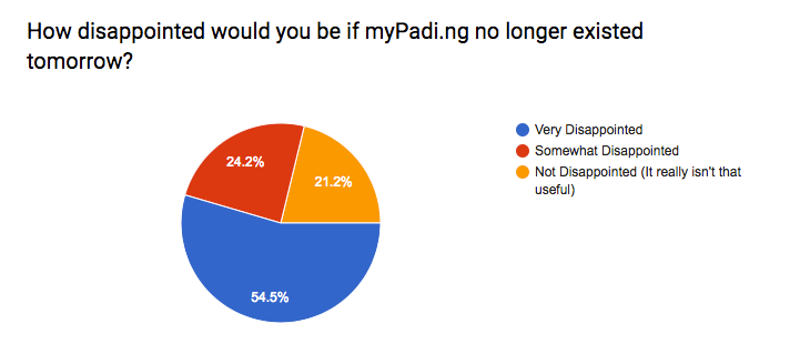 The Survey every startup must run  — Part 1.