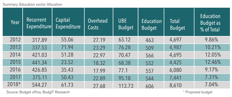 Invest in Student housing. Here’s why